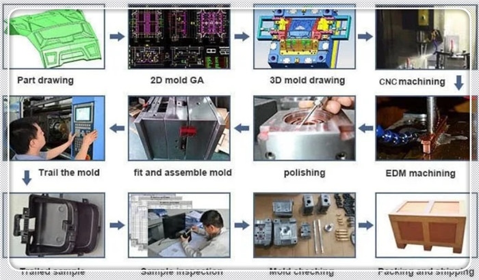 plastic injection mold workflow.jpg